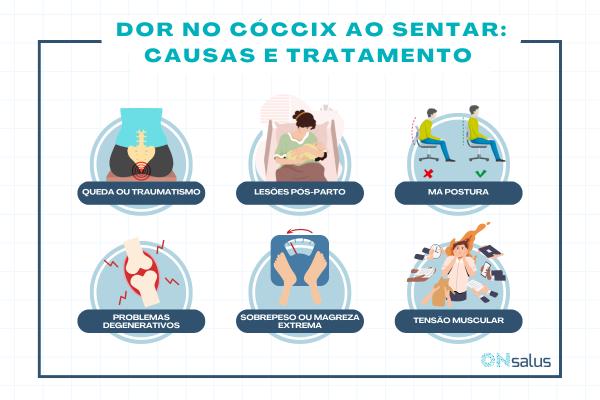 Dor no cóccix ao sentar: causas e tratamento