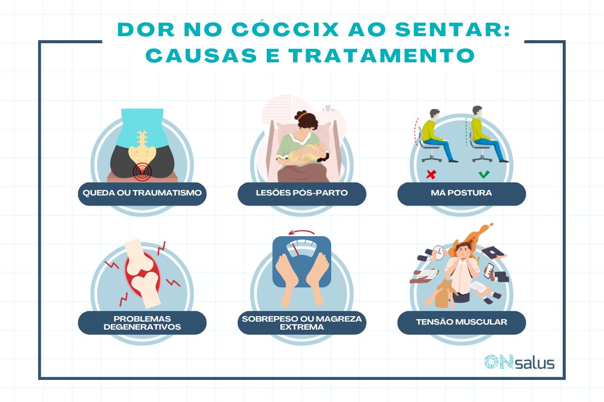 Dor no cóccix ao sentar: causas e tratamento
