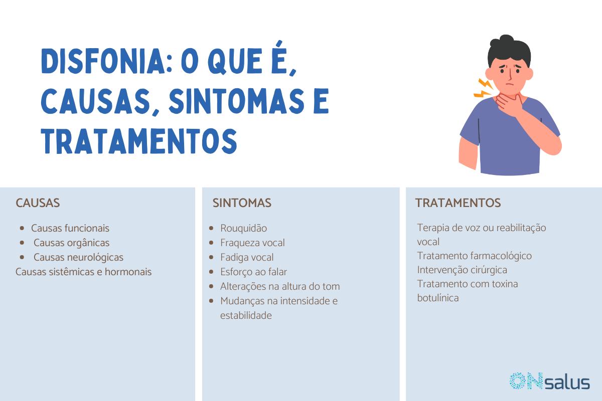 Disfonia: o que é, causas, sintomas e tratamentos