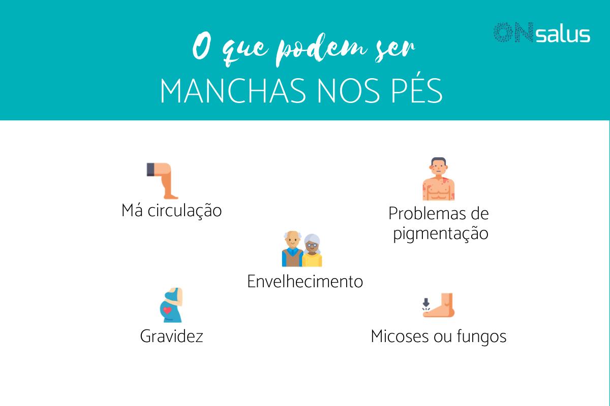 Manchas nos pés: o que pode ser