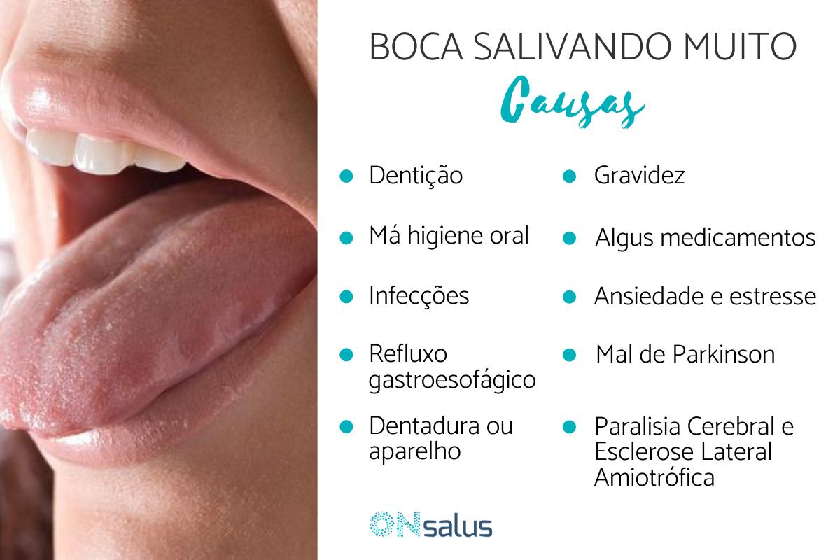 Boca SALIVANDO MUITO, o que pode ser? 10 Causas possíveis
