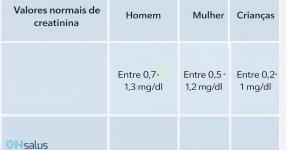 Como baixar creatinina alta?