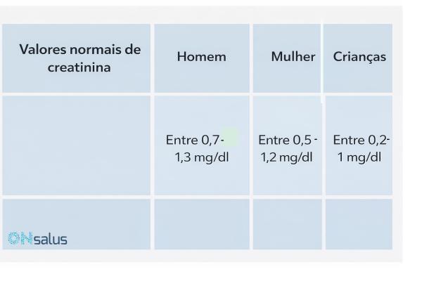 Como baixar creatinina alta?