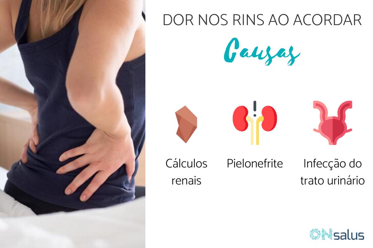 Dor nos rins ao acordar, o que pode ser?