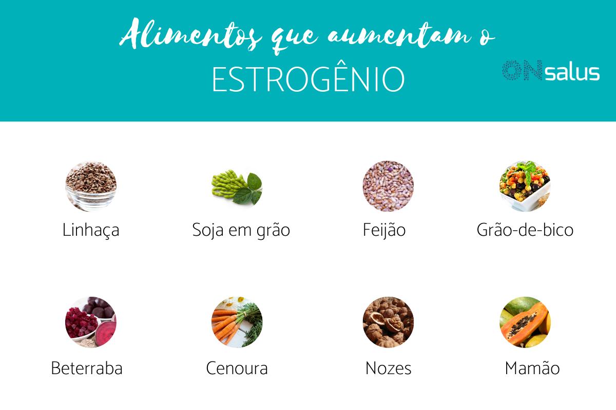 Alimentos que aumentam o estrogênio