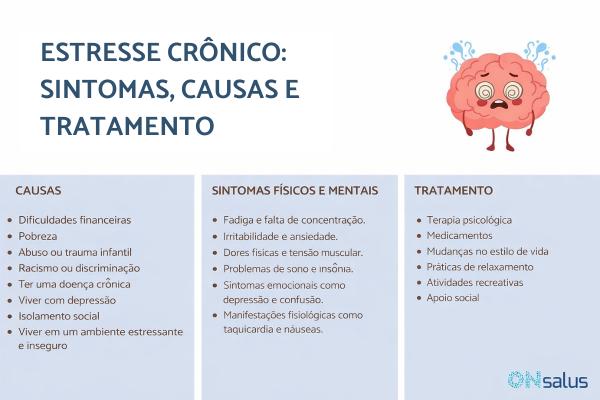 Estresse crôncio: o que é, sintomas e tratamento