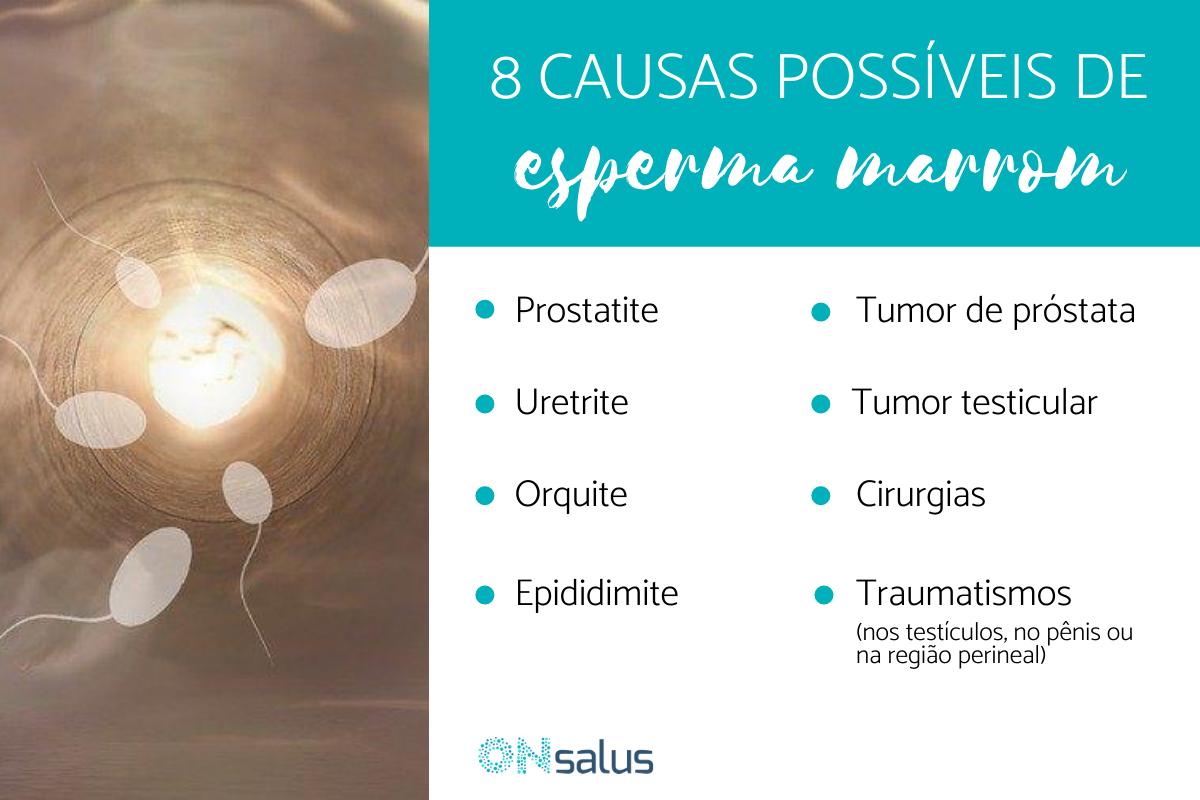 Esperma marrom: causas, sintomas e tratamento
