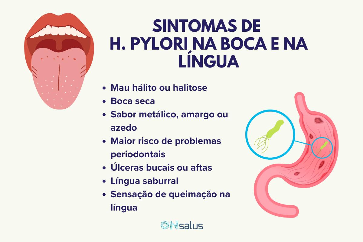 Sintomas de H. Pylori na boca e na língua