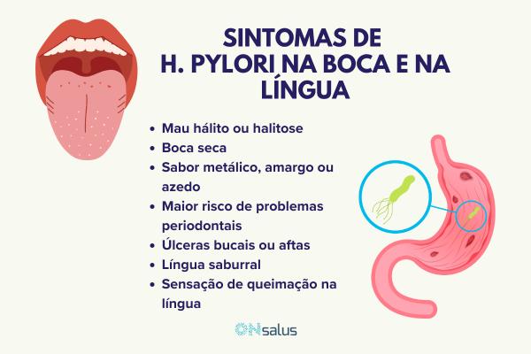 Sintomas de H. Pylori na boca e na língua