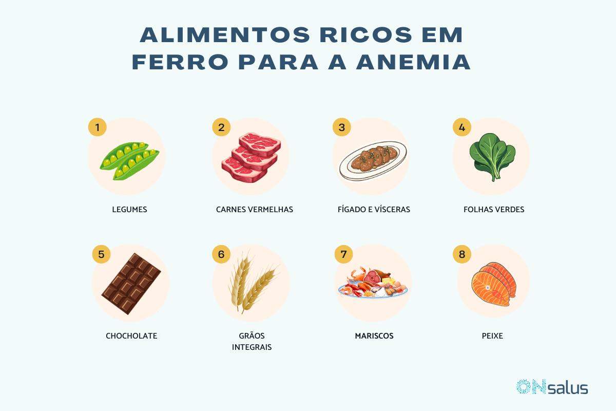 Alimentos ricos em ferro para anemia