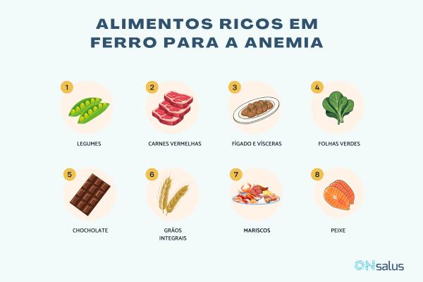 Alimentos ricos em ferro para anemia