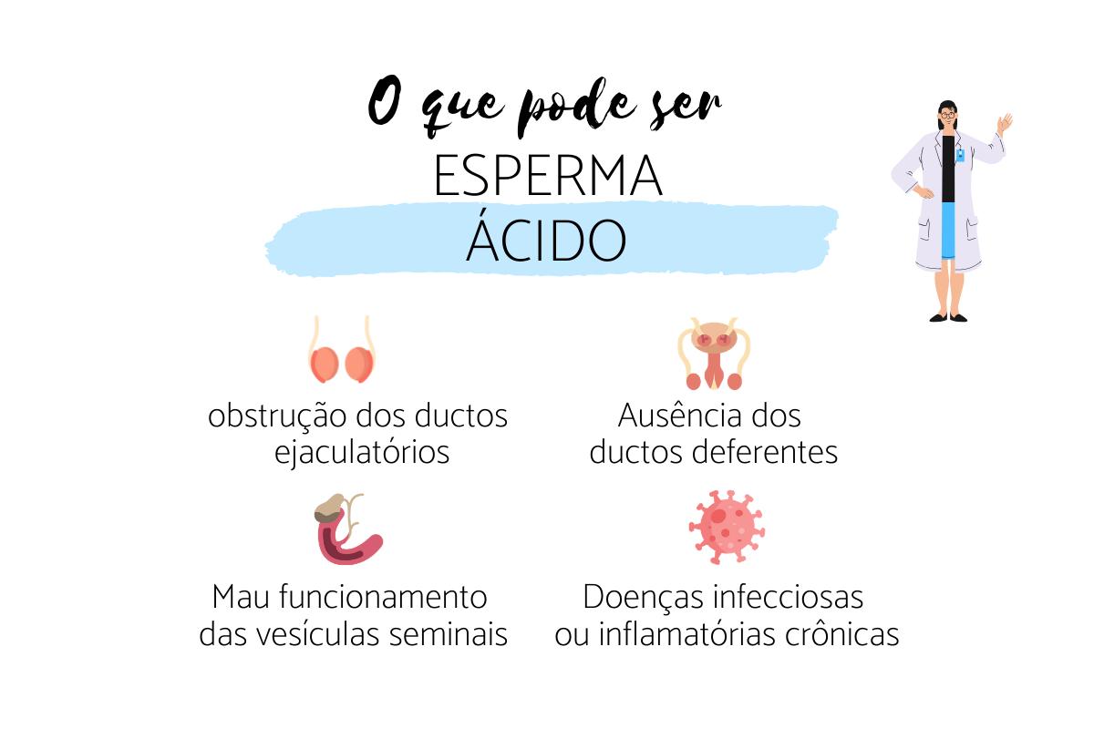 Sêmen ácido: causas